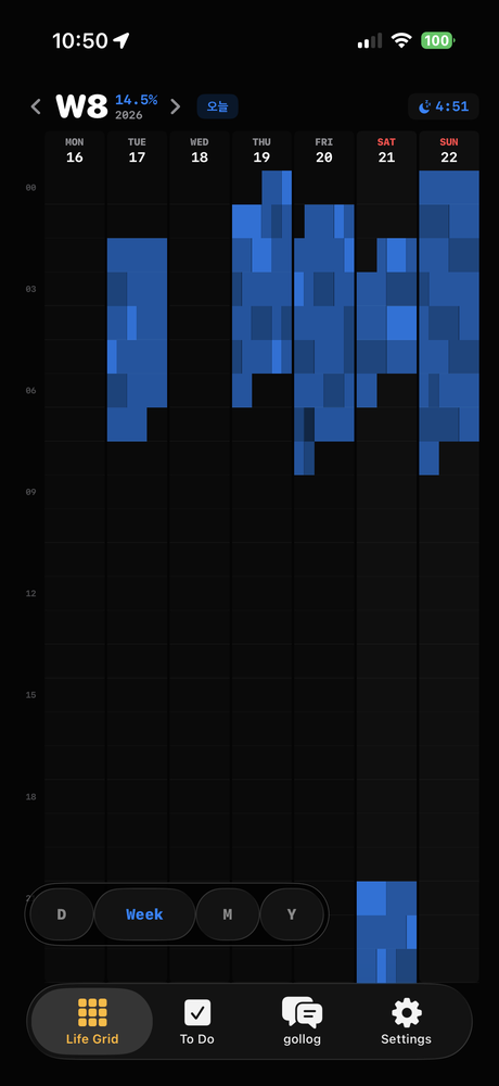 Gollog Week view — weekly pattern overview