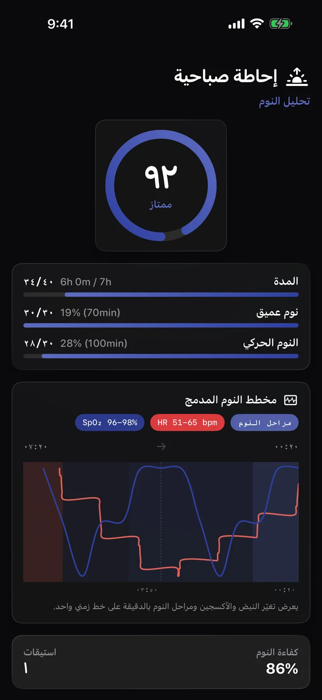 راجع النوم ضمن سياق اليوم — مراحل النوم ومعدل القلب تظهر كإشارات منفصلة