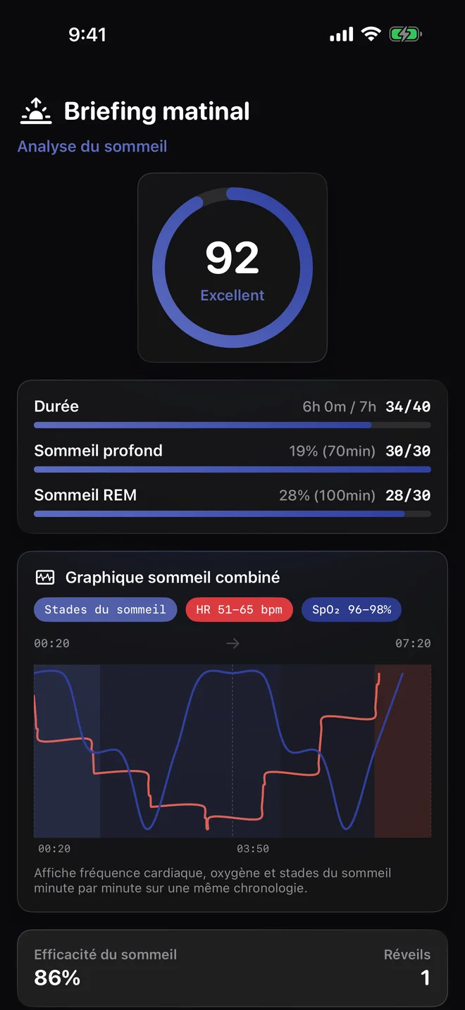 Revoir le sommeil dans le contexte du jour — Stades du sommeil et rythme cardiaque restent séparés