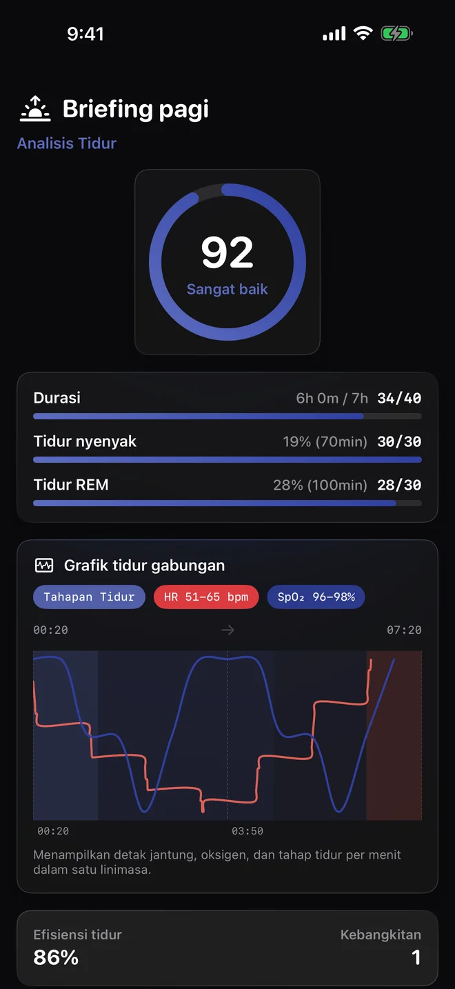 Tinjau tidur dalam konteks harian — Tahap tidur dan detak jantung adalah sinyal terpisah