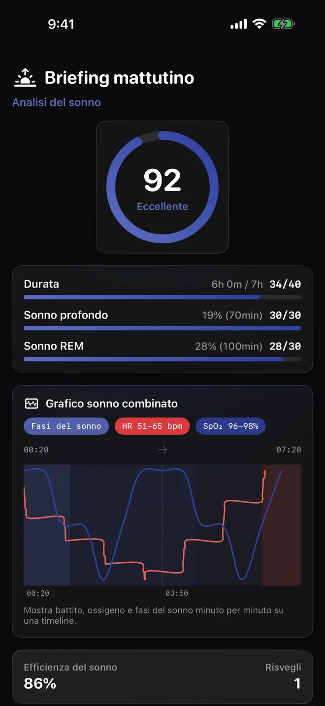 Rivedi il sonno nel contesto del giorno — Fasi del sonno e battito cardiaco sono segnali separati