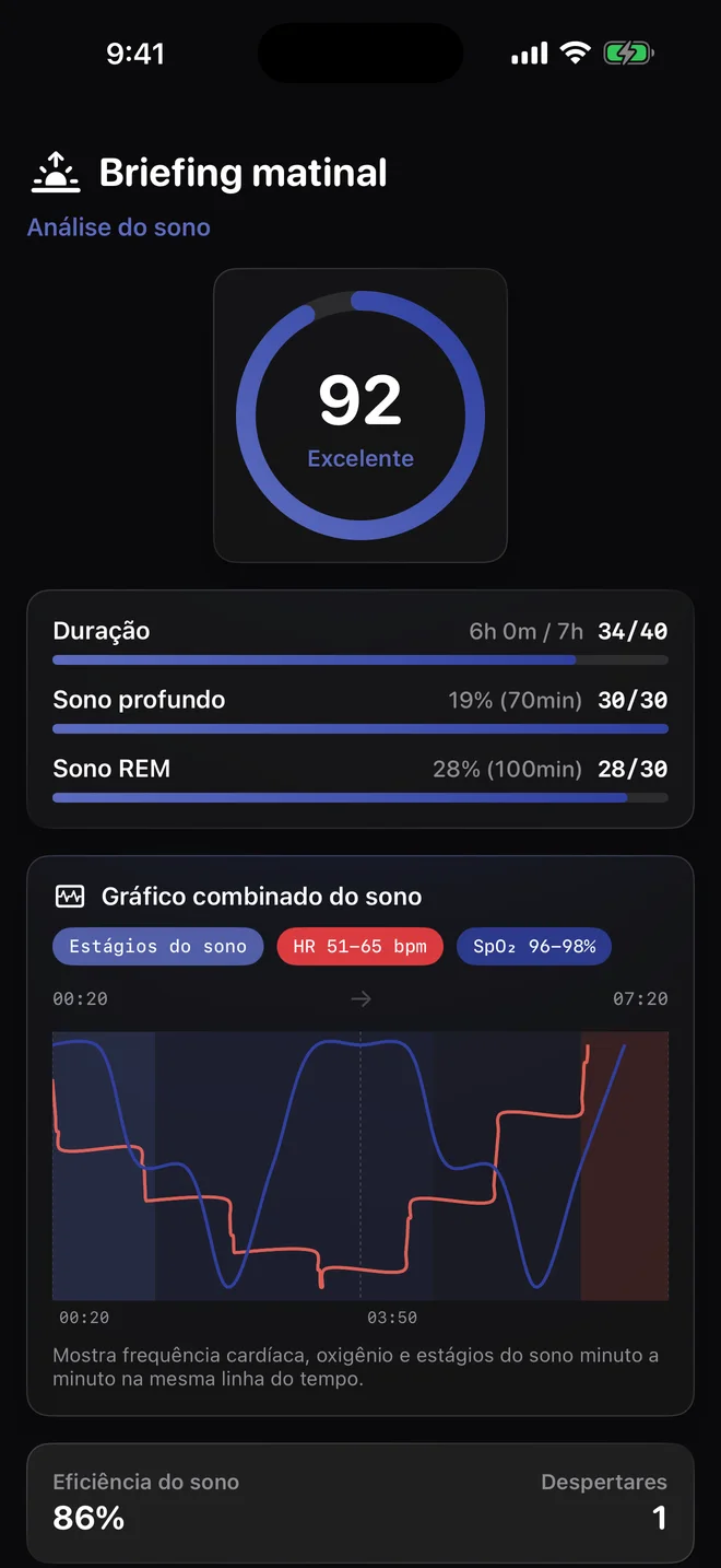 Revise o sono no contexto do dia — Fases do sono e frequência cardíaca são sinais separados