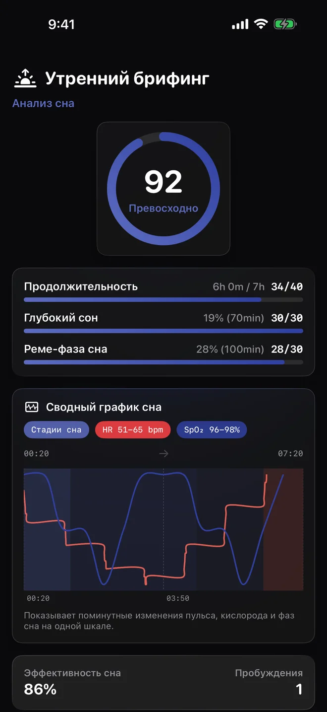 Сон в контексте дня — Стадии сна и пульс показаны как отдельные сигналы
