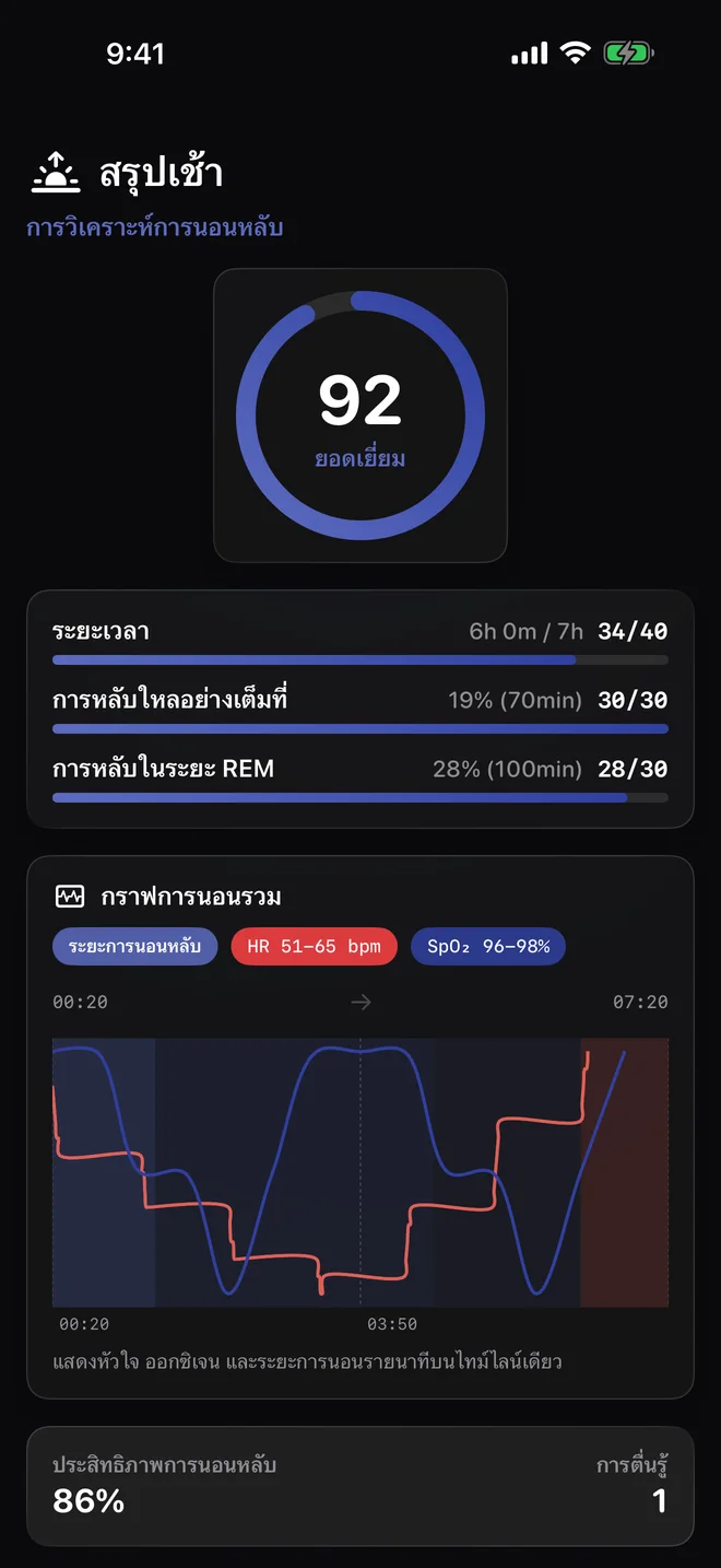 ดูการนอนในบริบทของวัน — ระยะการนอนและอัตราหัวใจแยกเป็นคนละสัญญาณ