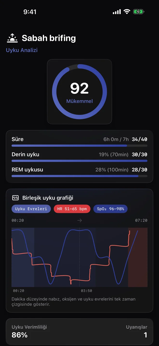 Uykuyu günlük bağlamda incele — Uyku evreleri ve kalp atışı ayrı sinyallerdir