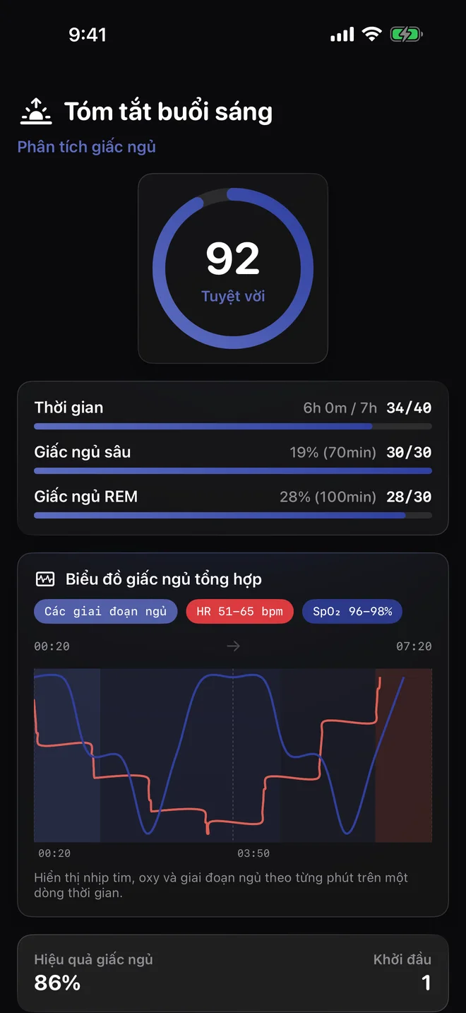 Xem giấc ngủ trong bối cảnh ngày — Giai đoạn ngủ và nhịp tim là tín hiệu riêng